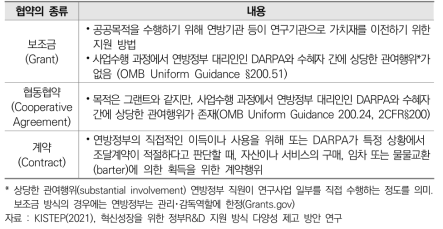 FGCAA에 따른 DARPA의 일반적 협약 형태