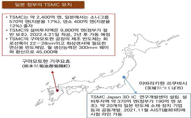 일본정부의 대만 TSMC 유치 현황