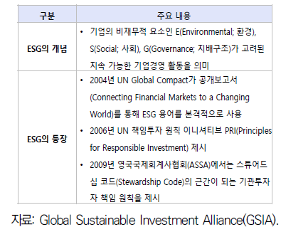 ESG 개념과 등장