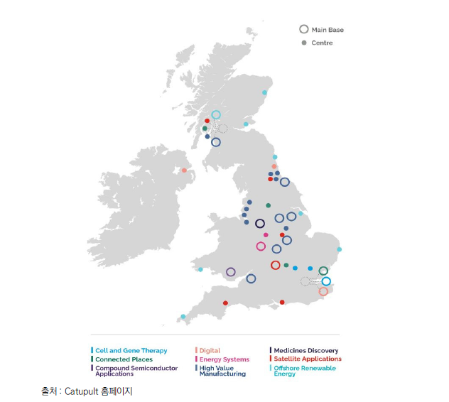영국 캐터펄트센터와 업종별 분포