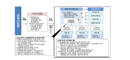 J-NEXUS 사업 구조