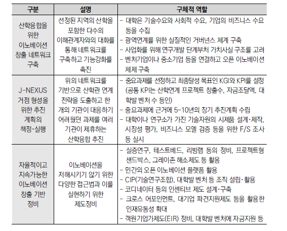 J-NEXUS 주요 사업(활동)내용