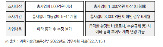 R&D 예비타당성조사 제도개선(안)