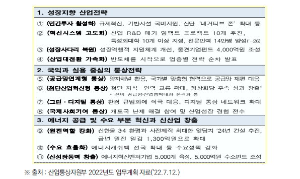 산업통상자원부 새정부 업무추진 방향