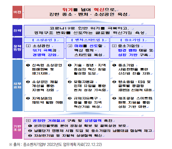 중소벤처기업부 업무추진 반향