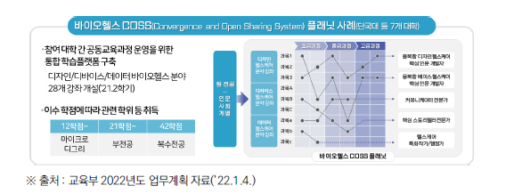 대학-대학 공유･연계 우수사례