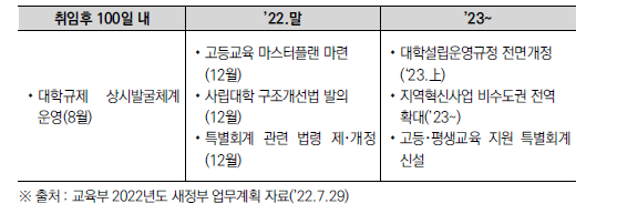 교육부 새정부 업무추진 계획