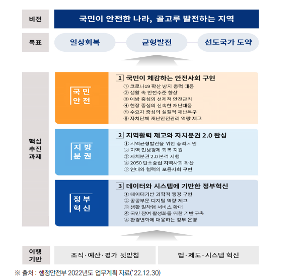 행정안전부 업무추진 반향