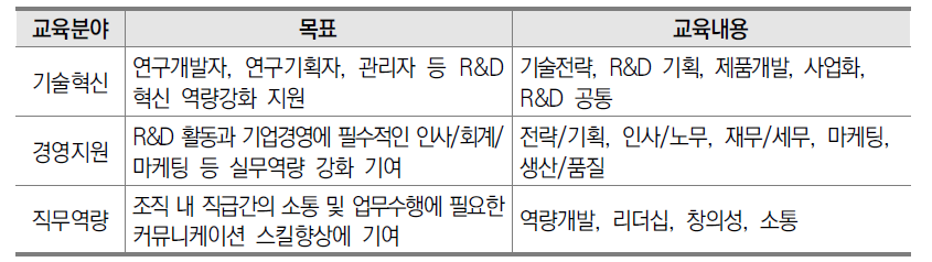 KOITA R&D역량 교육 프로그램(2022)