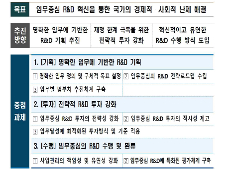 프로그램 및 프로젝트 평가 ※ 출처: 국가과학기술자문회의(’22)