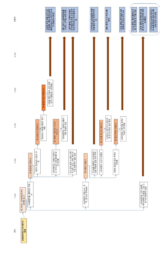 5 Whys 적용을 통한 '개인의 피해' 문제 심층 이해