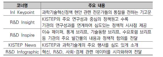 KISTEP R&D and Beyond 내용 구성(안)