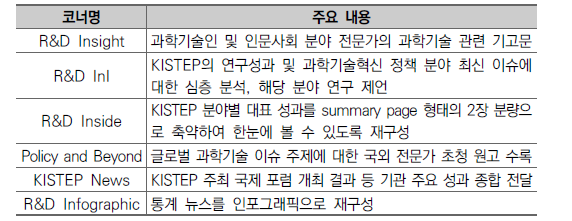 KISTEP InI 목차 구성(안)