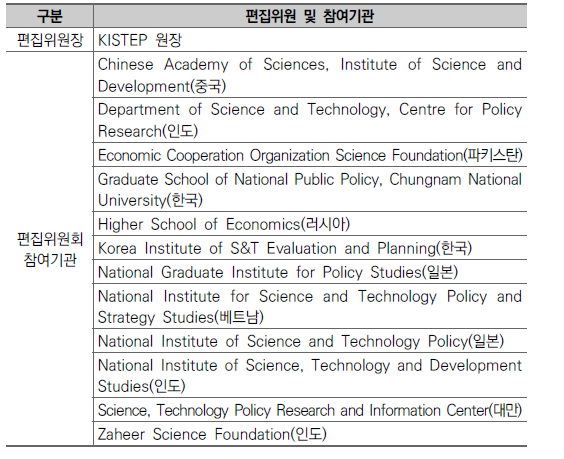 ARP 편집위원회 구성