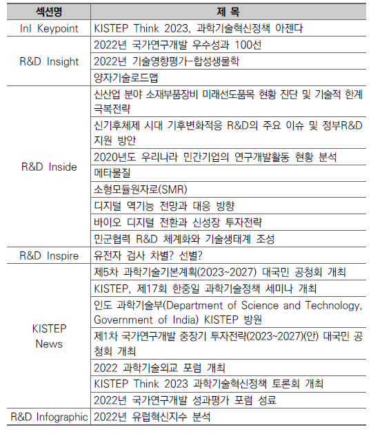 KISTEP InI 제43호(2022년 겨울호) 내용 구성(안)