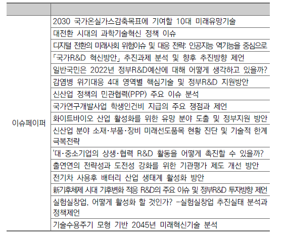 KISTEP 브리프(이슈페이퍼) 통합 운영･관리 목록