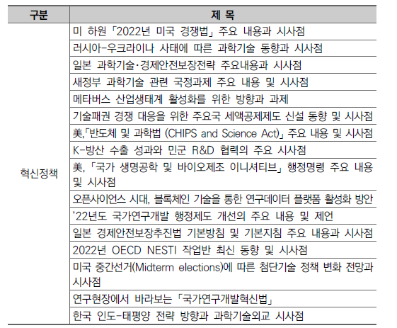 KISTEP 브리프(혁신정책) 통합 운영･관리 목록