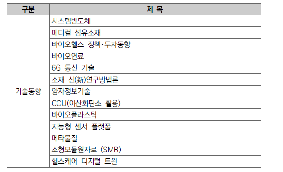 KISTEP 브리프(기술동향) 통합 운영･관리 목록