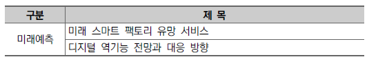 KISTEP 브리프(미래예측) 통합 운영･관리 목록