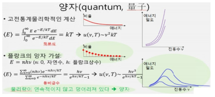 플랑크의 양자 가설 출처: 제6차 과학기술외교 플랫폼 발표 자료(고등과학원)