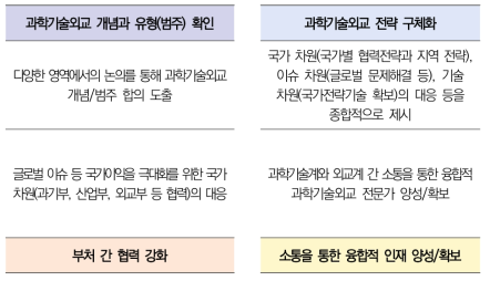 과학기술외교의 향후 과제