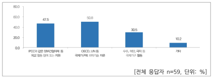 과학기술외교 활동 분야 – 외교에서의 과학기술 분야 (중복응답)