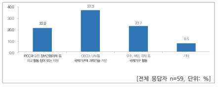 향후 과학기술외교 활동 수행 희망 분야 – 외교에서의 과학기술 분야 (중복응답)