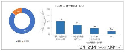 과학기술외교 유형 분류 - ICT, 사이버 보안 등 디지털 분야