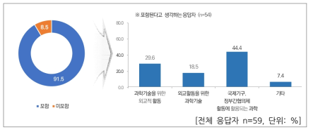 과학기술외교 유형 분류 – 기후변화 분야