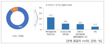 과학기술외교 유형 분류 – 에너지 분야