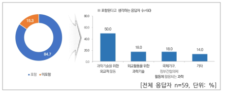 과학기술외교 유형 분류 – 감염병, 백신 지재권 등 보건 분야