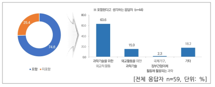 과학기술외교 유형 분류 – 반도체 공급망 재편 등 공급망 분야