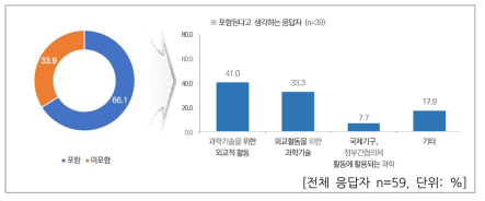 과학기술외교 유형 분류 – 희토류, 천연가스 등 자원 분야