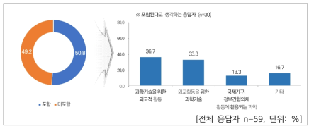 과학기술외교 유형 분류 – 시베리아 철도, 무인 수송기, 자율주행 등 교통/운송 분야