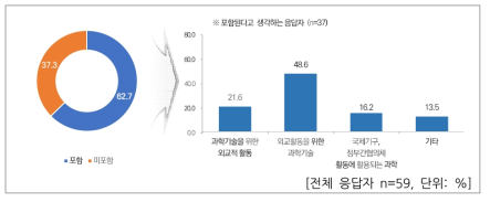 과학기술외교 유형 분류 – 국방/안보 분야