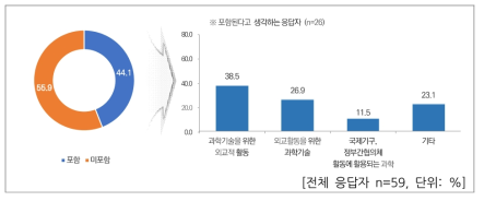 과학기술외교 유형 분류 – 농림수산업 등 1차 산업 분야 및 식품 분야