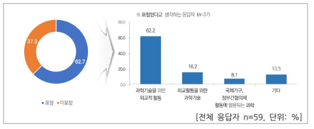 과학기술외교 유형 분류 – 산업용 로봇, 조선 플랜트 등 기계/제조 분야