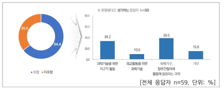 과학기술외교 유형 분류 – 극지, 심해저 등 해양 분야