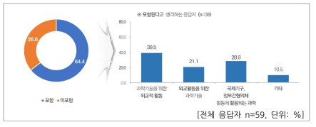 과학기술외교 유형 분류 – 재난 감시/대응/구조, 소장 등 안전 분야