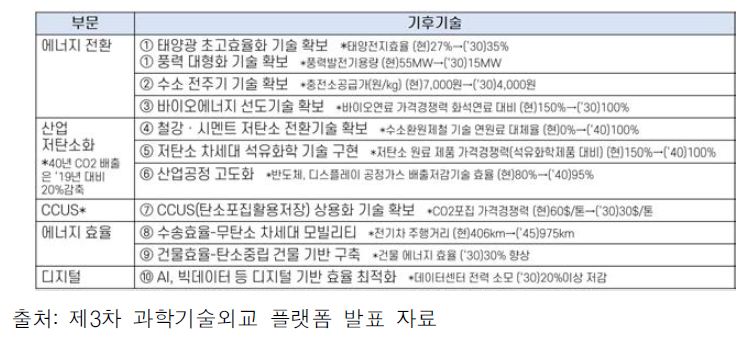 우리나라 10대 기후 기술