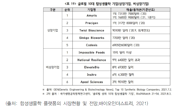 상장기업은 매출기준, 비상장기업은 총자본기준