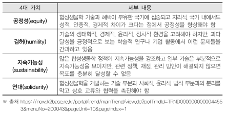 합성생물학의 성과에 대한 고려사항