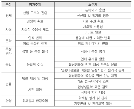 중점 평가주제 표