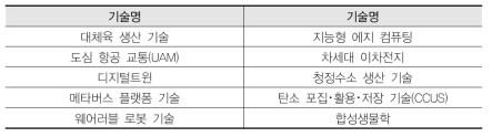 평가대상 후보기술(안)