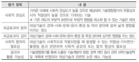 온라인 정량 평가 항목