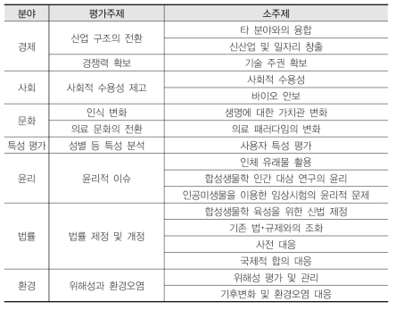 중점 평가주제 표