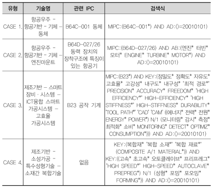 IPC-키워드 연계 유형별 사례