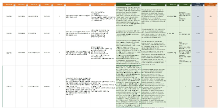 DB 구축 결과물