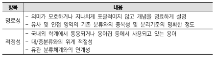 평가항목 및 평가내용(예시)