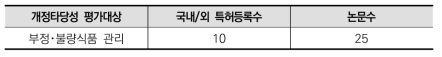 2020년도 국가연구개발사업 조사･분석 전체 과제수를 대상으로 키워드 검색